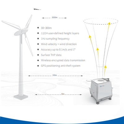60W พลัง Doppler ลีดาร์ลม พร้อมการป้องกันอากาศเต็มและการวัดลม 360 °