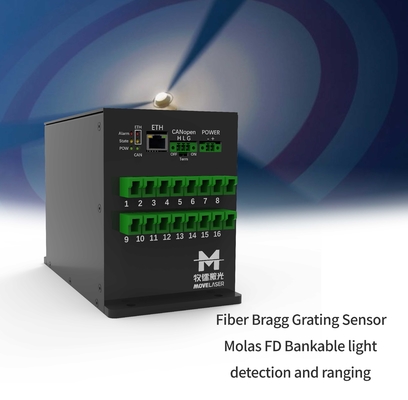 Fiber Bragg Grating Sensor การตรวจจับแสงและการจัดแสงจากลมนอกชายฝั่ง Lidar